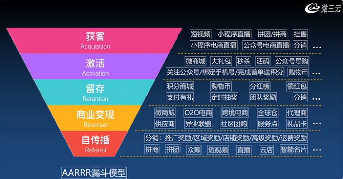 泰山众筹模式,众筹商业模式运作流程及价值逻辑