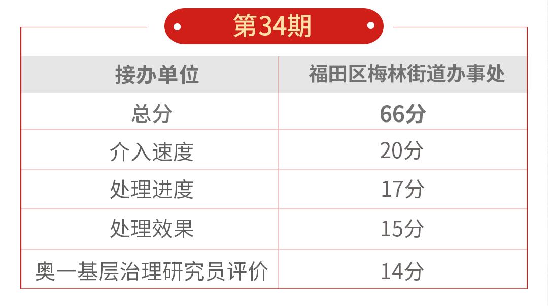 两家物业进驻同一小区,两家物业