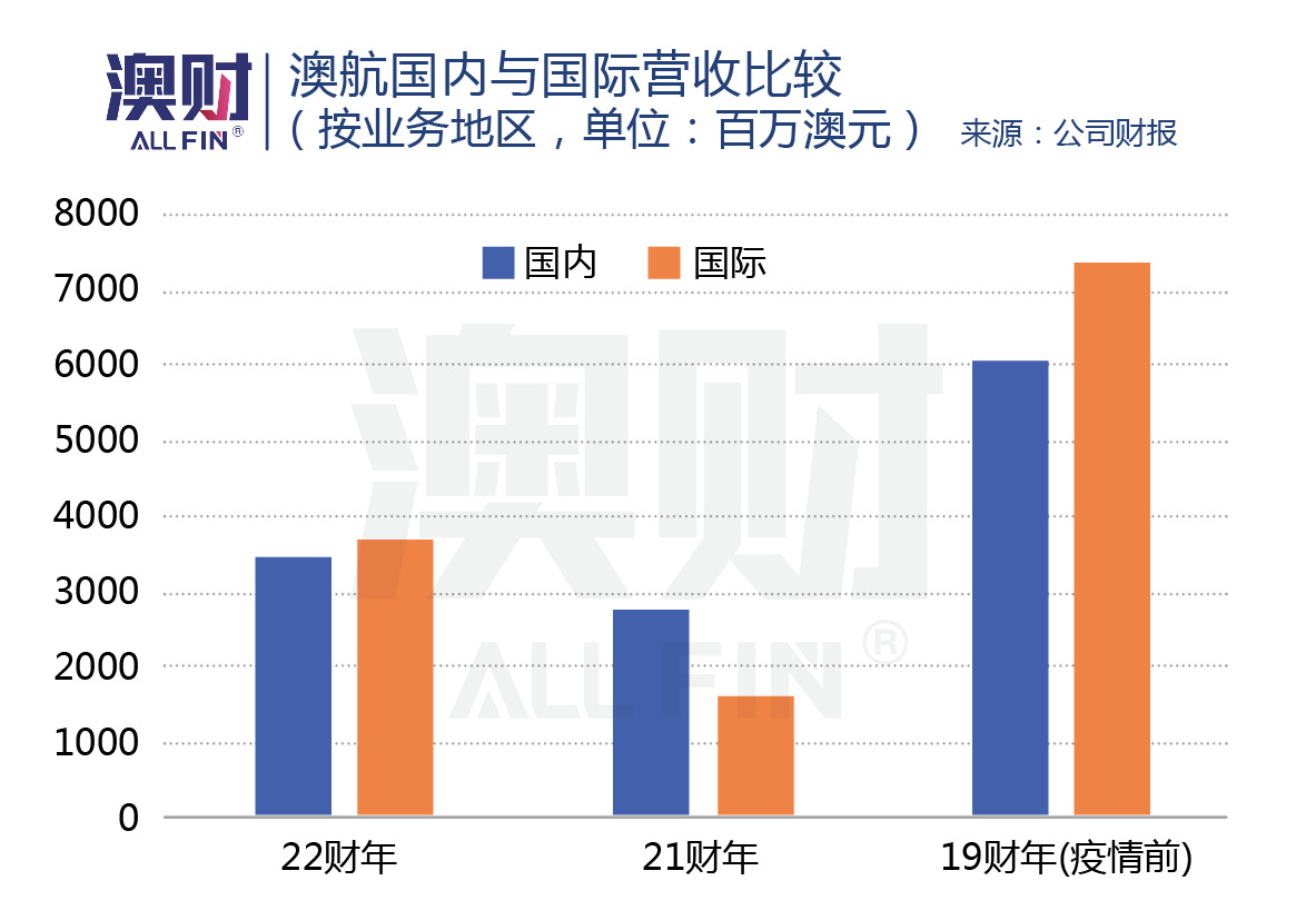 澳航最新消息今天,澳航重返中国市场
