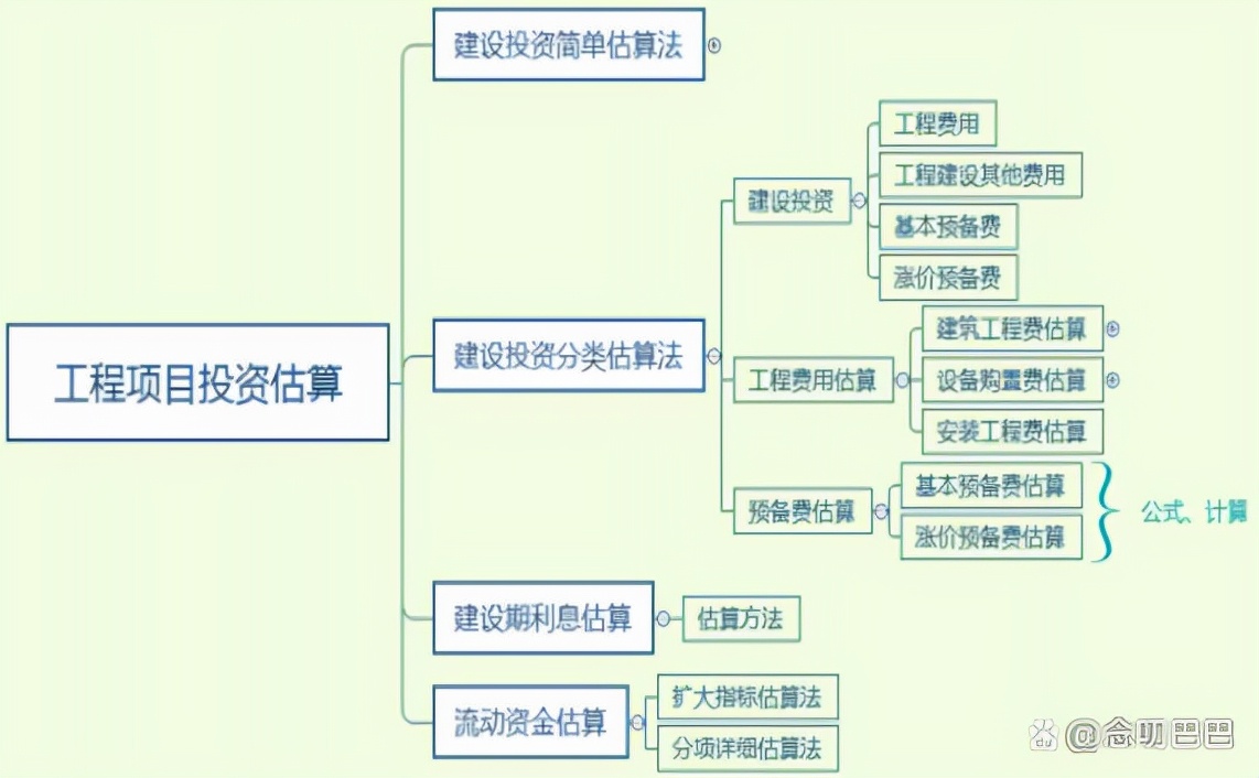 可行性研究报告编制费占总投资,初步可行性研究允许投资估算误差