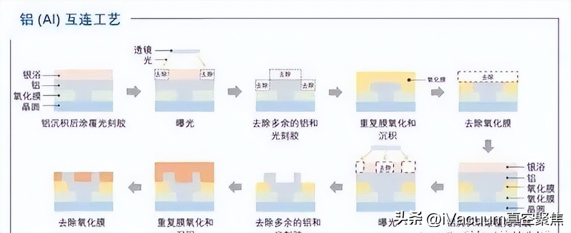 晶圆制造封装测试等全过程,晶圆半导体封装工艺流程