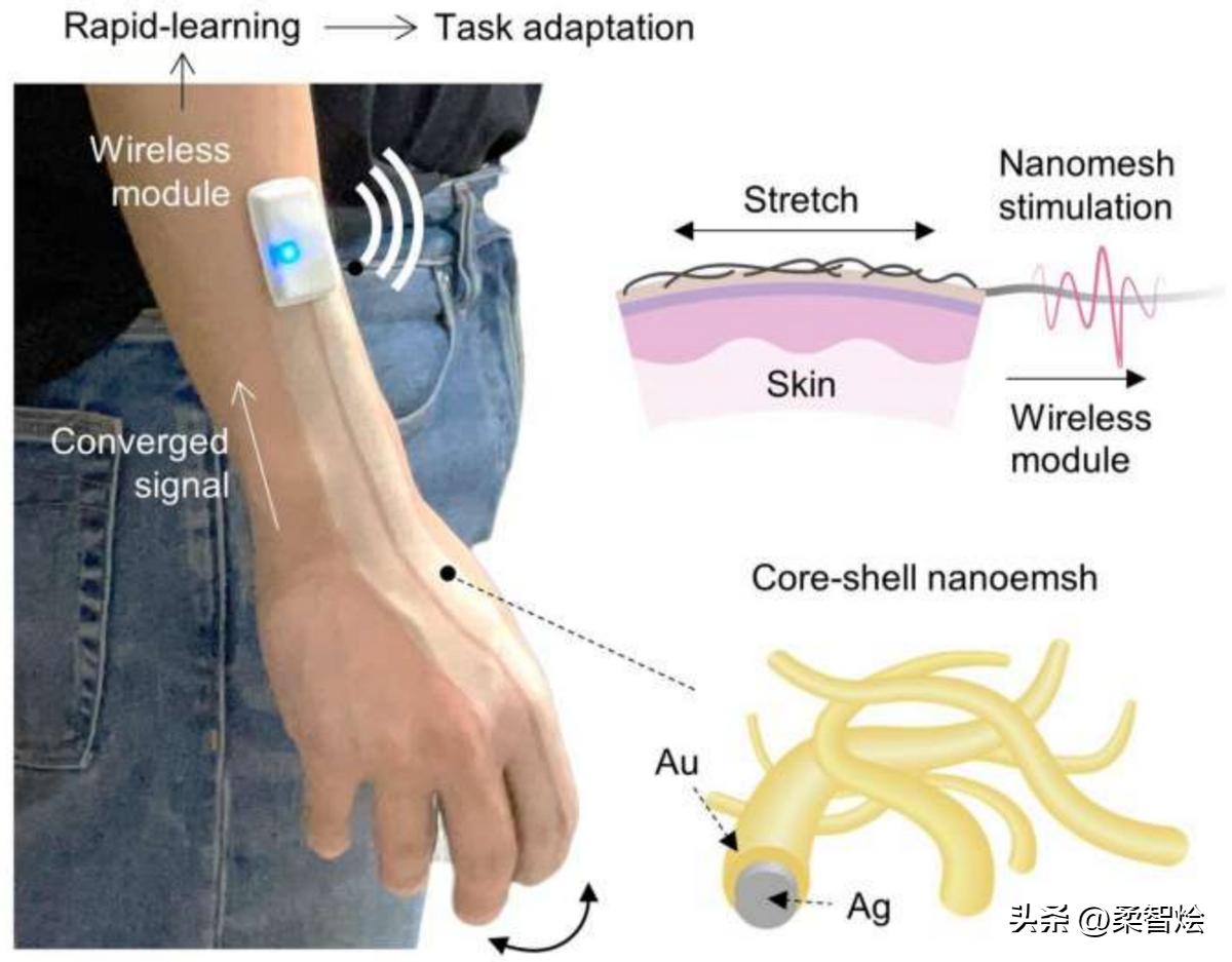纳米网格喷雾印刷式智能皮肤使用AI快速理解手部运动