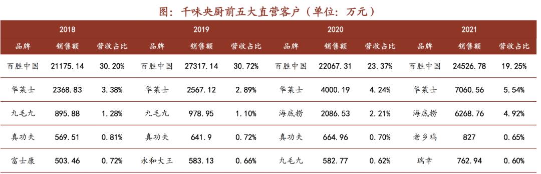 立高食品万亿级前景,立高食品是什么龙头