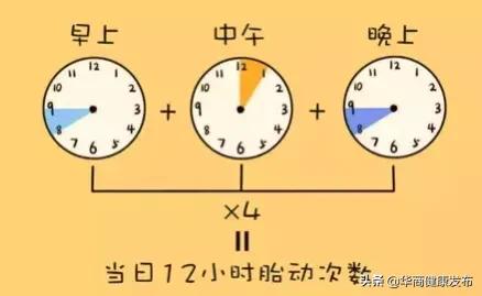 疫情期间，孕妈妈发现哪些信号应尽快去医院就诊