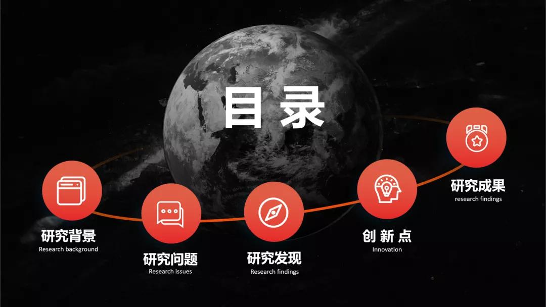 ppt目录页设计卡通,ppt中目录页和导航的区别