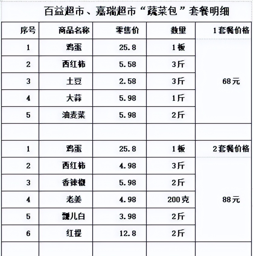 生鲜食品购买技巧,生鲜食品大全及价格