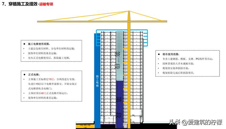 项目策划方案和商业计划书,住宅项目施工商务策划案例