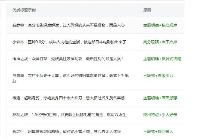 自媒体创业知识分享,自媒体免费创业