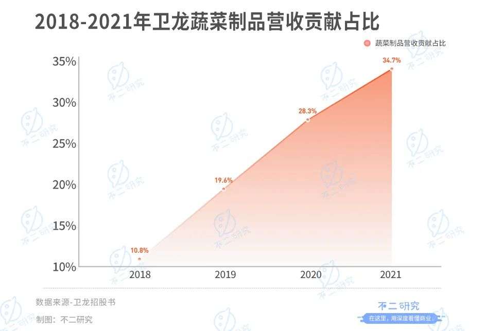 卫龙食品有限公司如今市值,卫龙食品计划明年在港上市