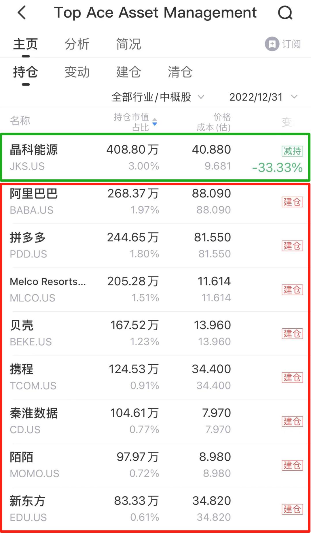 原公募一哥王亚伟转战科技股投资,基金界大佬王亚伟预测股市