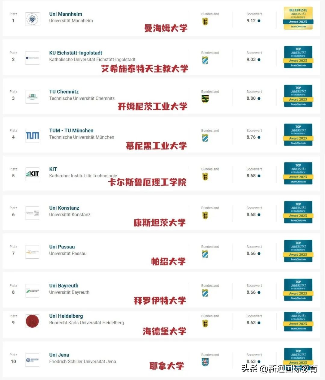 2024年德国世界大学排名,德国大学国内排名一览表2024