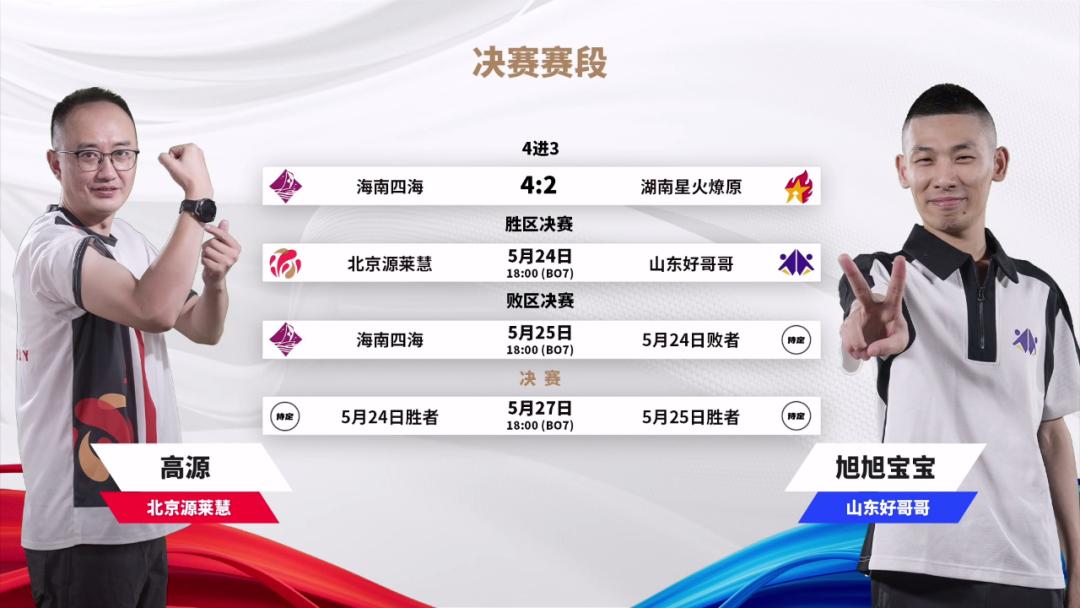 「昨日战报」海南成功灭“火”，挺进前三！