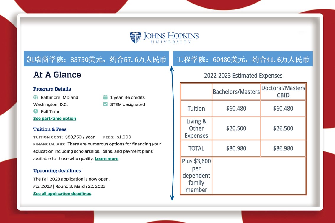 2024年去美国读研学费,去美国读研两年一般花多少钱