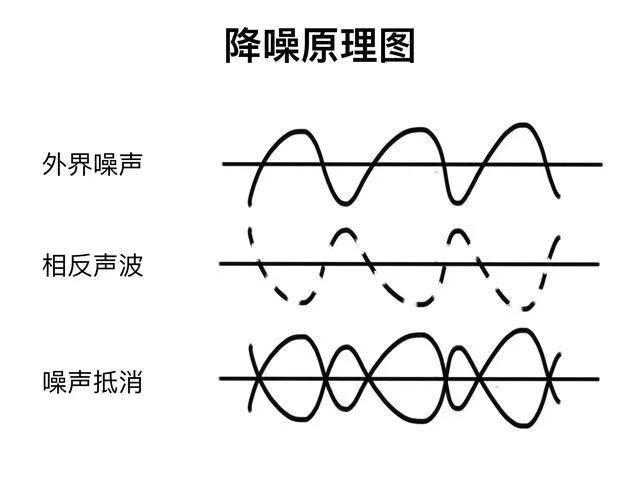 freebuds5戴久了耳朵疼,freebuds5佩戴容易掉