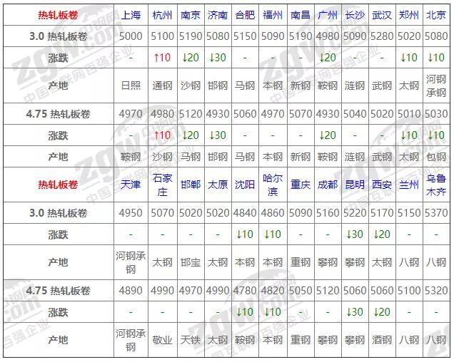 2021年元月17日钢材价格,05月17日钢材走势