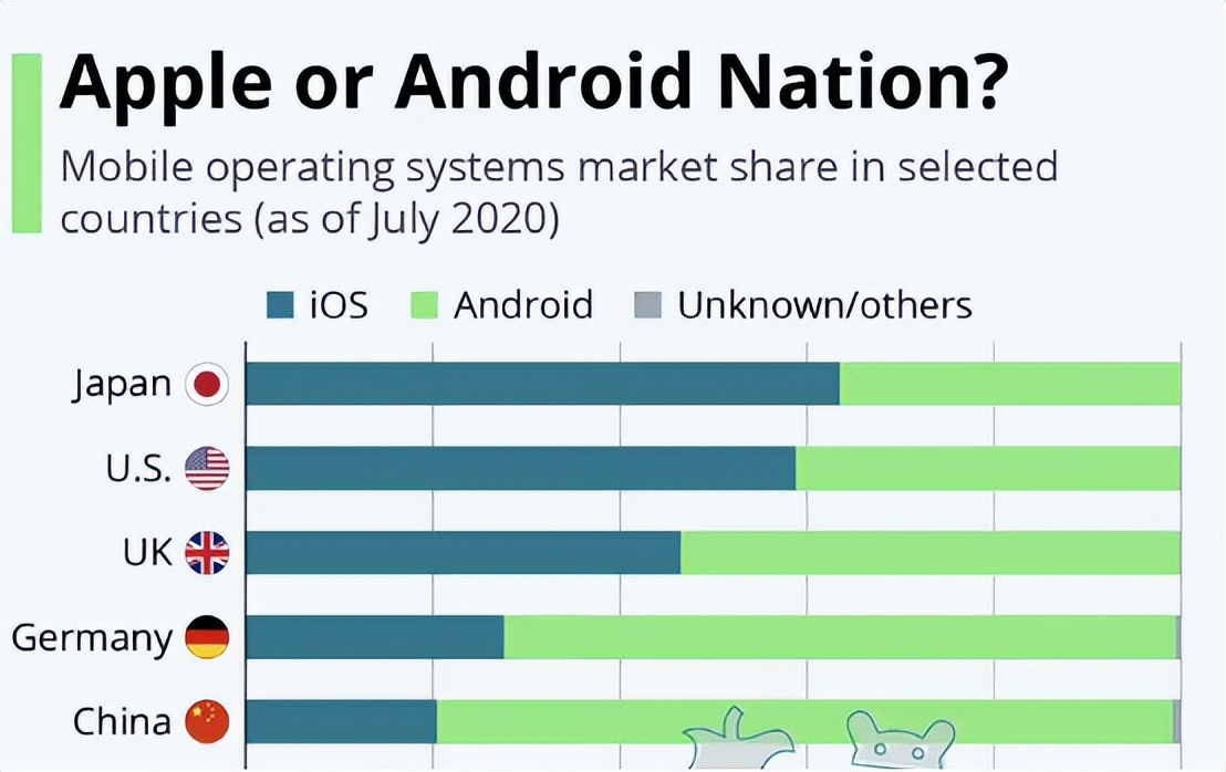 不鸣则已!国产手机悄无声息占领日本市场,岛国人:进击の中国