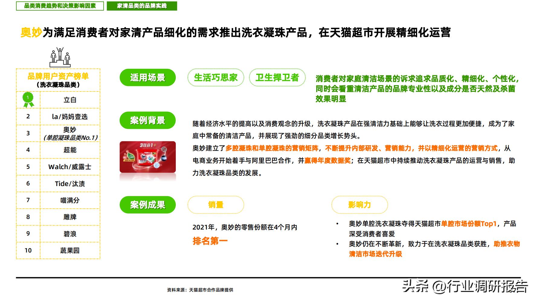 2023消费趋势调查报告,2023消费趋势洞察报告