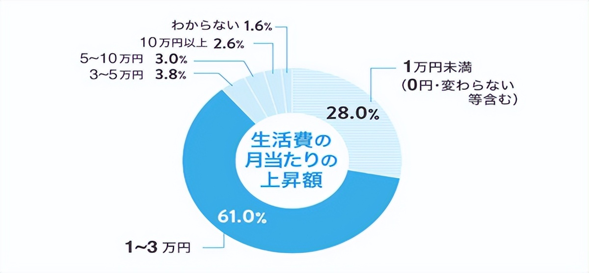日元贬值对留学生影响,金融危机日本留学费用变化