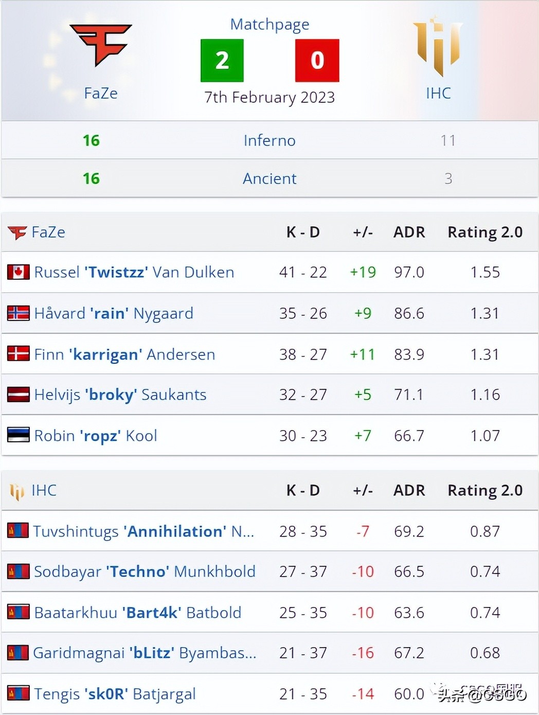 蒙古铁骑vs欧洲联军,navi对g2回放