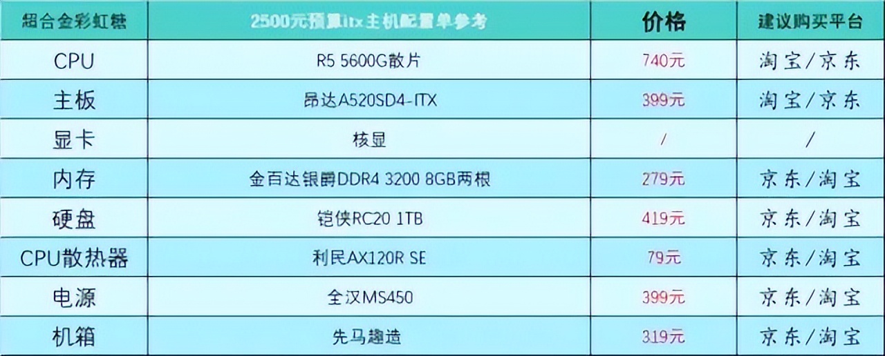 5月台式电脑配置推荐,2020年10月台式电脑组装配置单