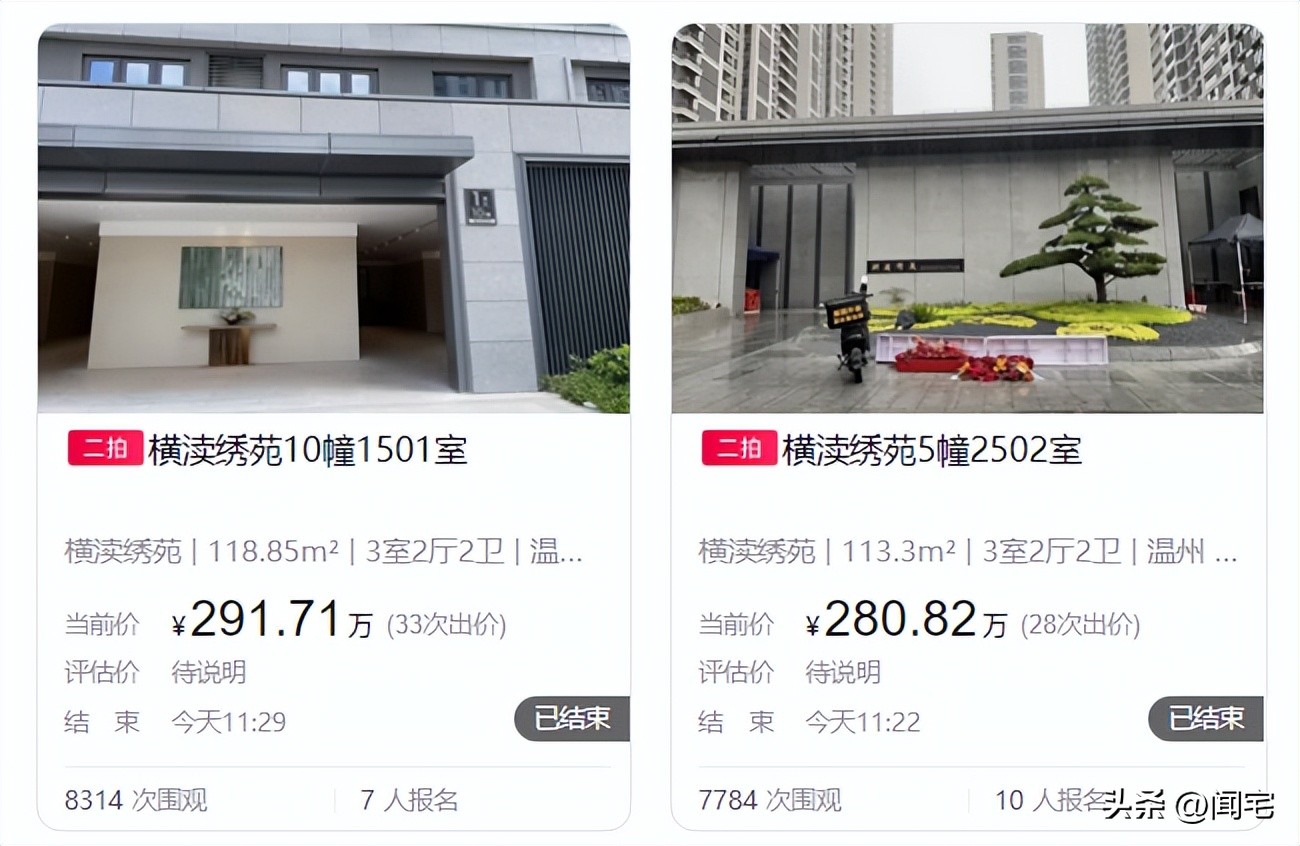 温州头部学区房拍卖成交价格13000,当前温州性价比高的学区房