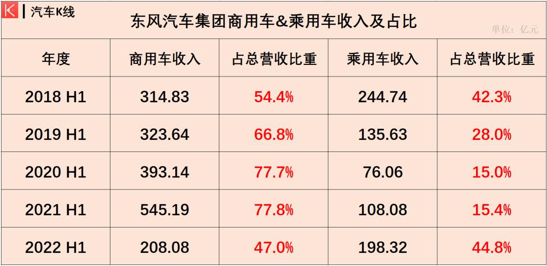东风汽车集团困局,东风汽车股价分析