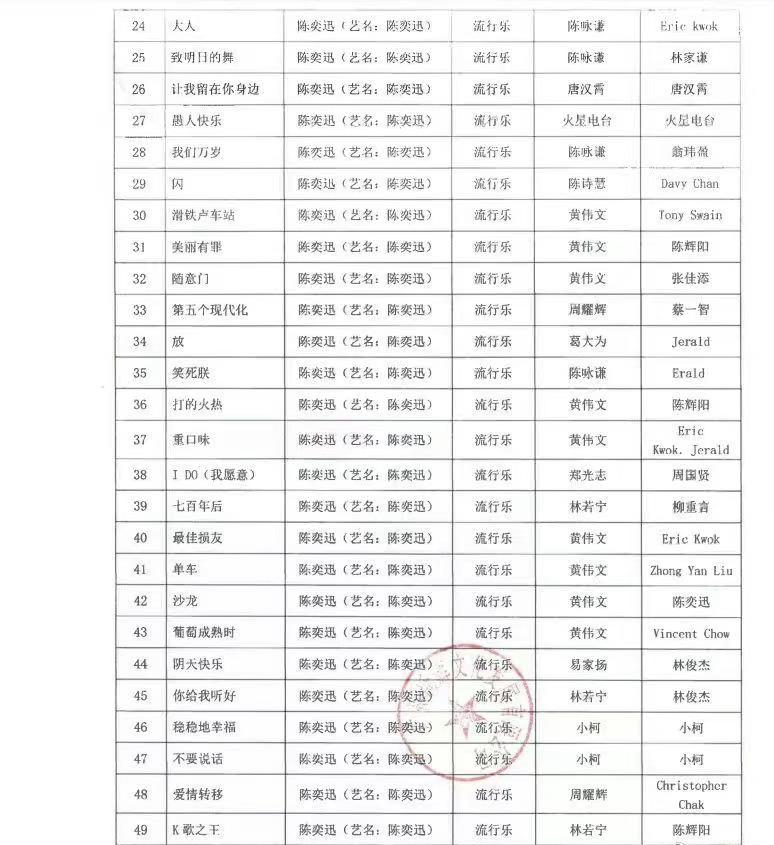 陈奕迅演唱会被叫停的原因,陈奕迅演唱会被叫停啥问题