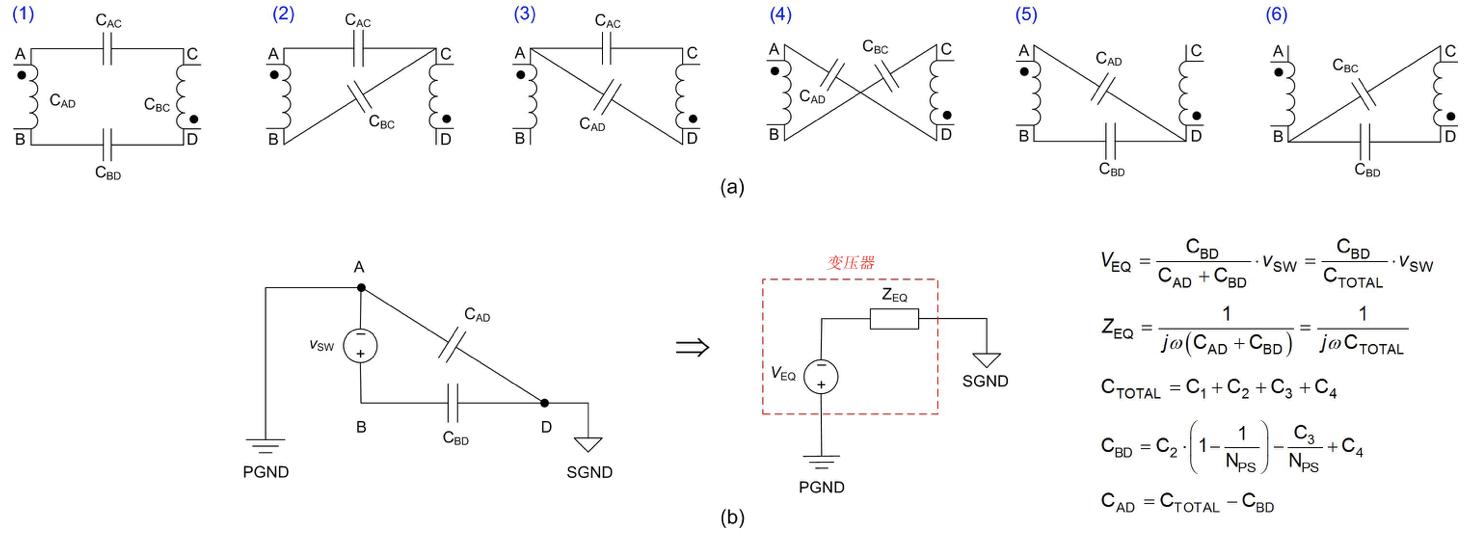 EMI的工程师指南第7部分—反激式转换器的共模噪声