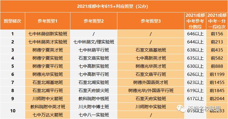 堪比985211的大专学校,成都最强高中学校