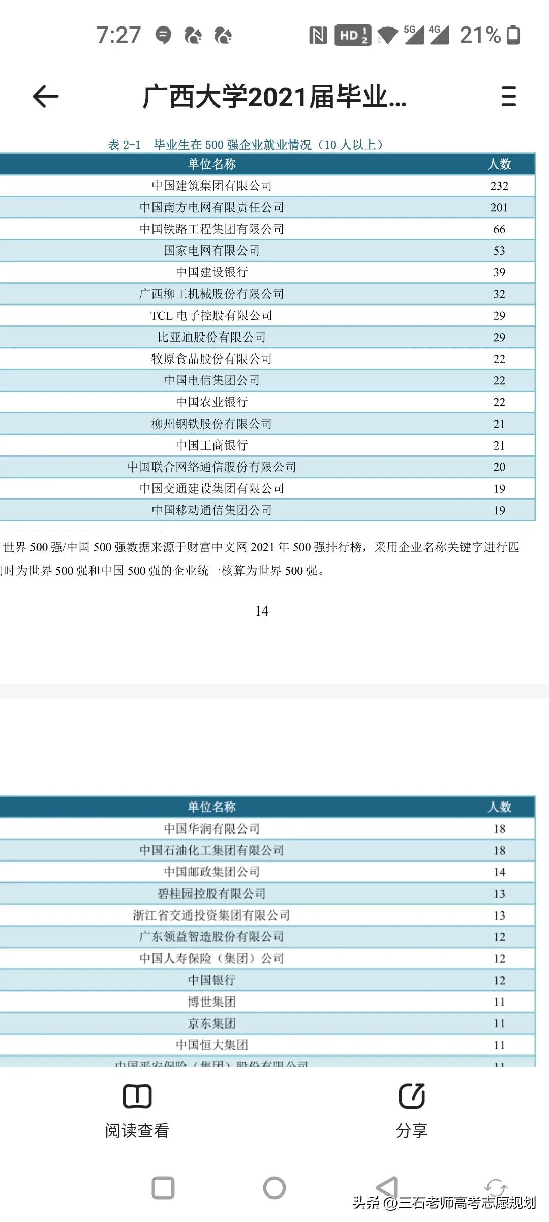 广西大学法学就业前景,广西大学就业推荐表