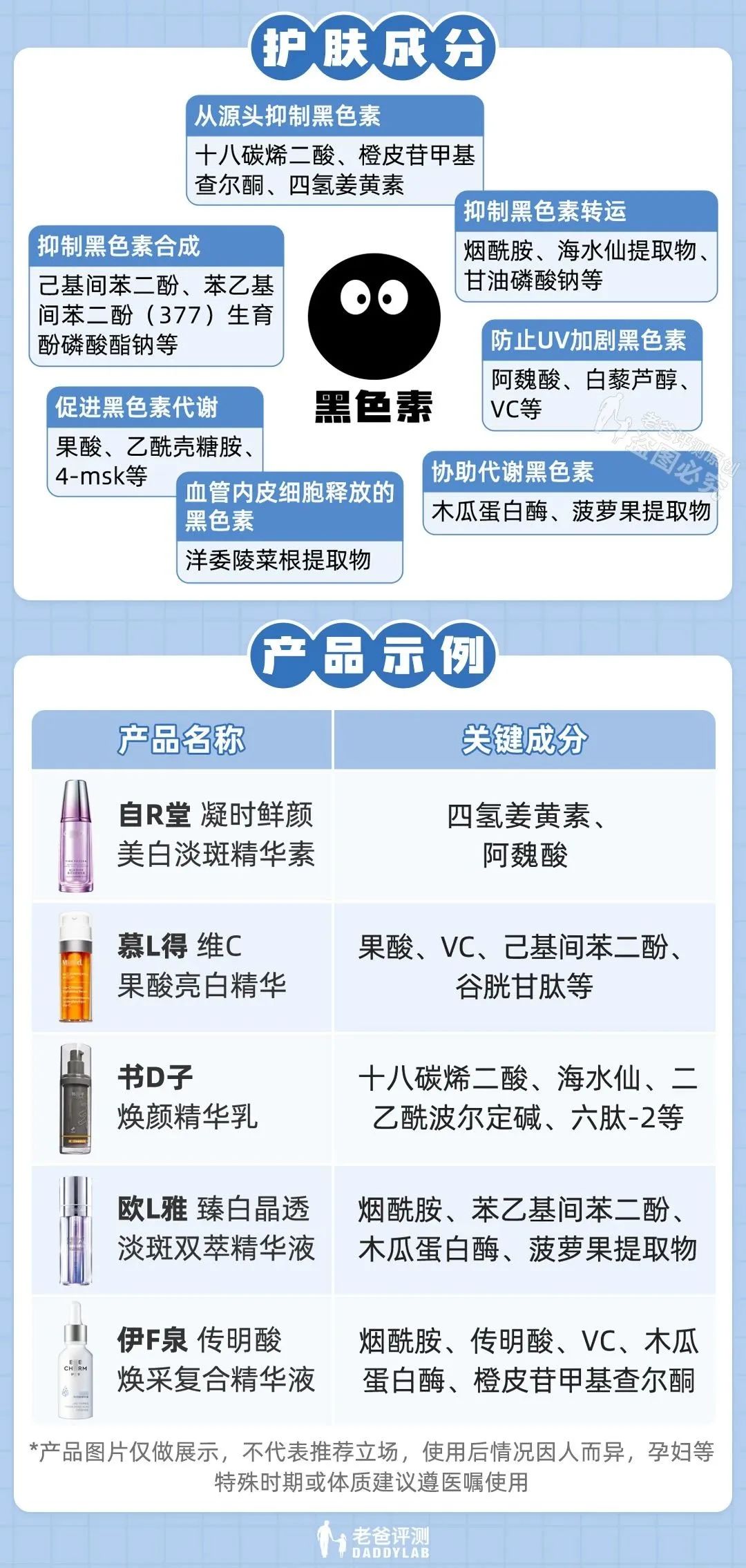 祛痘印排行榜第一名淡化痘印,祛痘痘印最好的方法目前最有效的