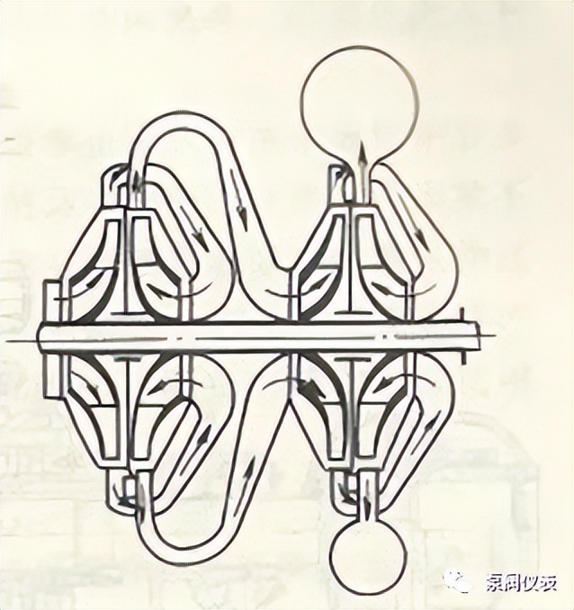 多级离心泵平衡盘原理视频,多级离心泵盘根冷却工作原理