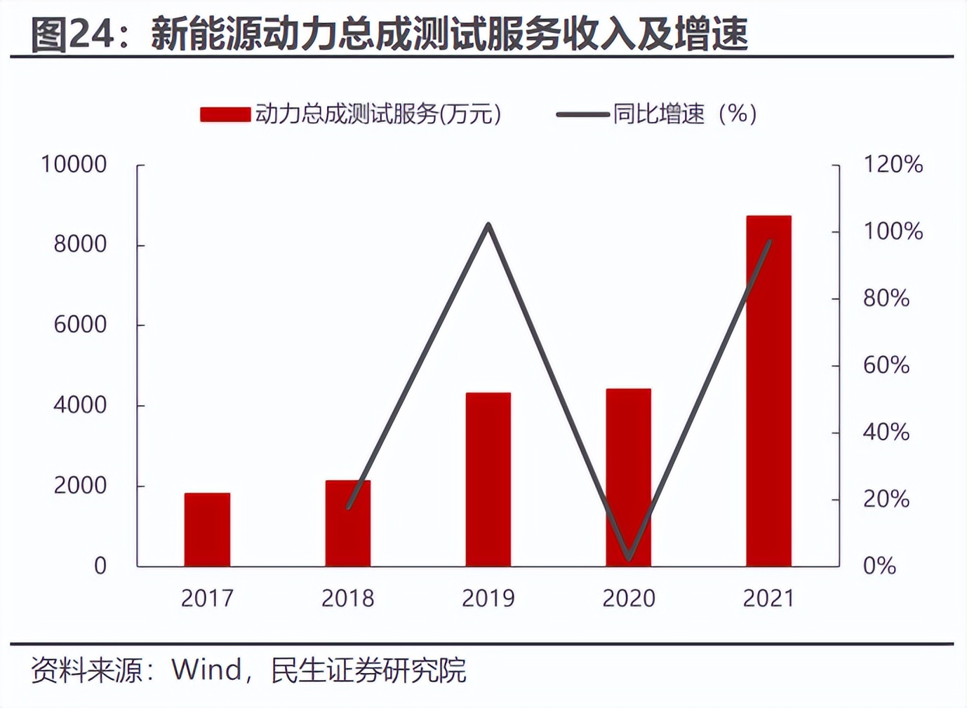 华依科技上市,华依科技未来走势
