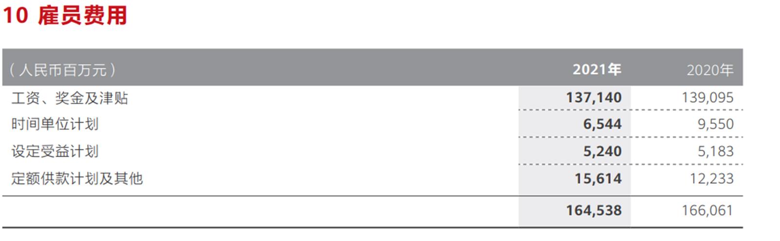 中兴通讯高管年薪,华为中兴收入排名