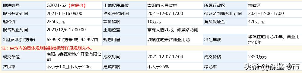 南阳市东区土地出让,南阳市土拍最高价是哪块地