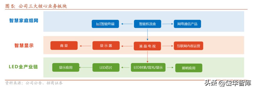 电视oem公司,电视产业前景