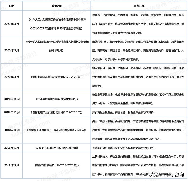 铝产业发展调研报告,铝行业可研报告