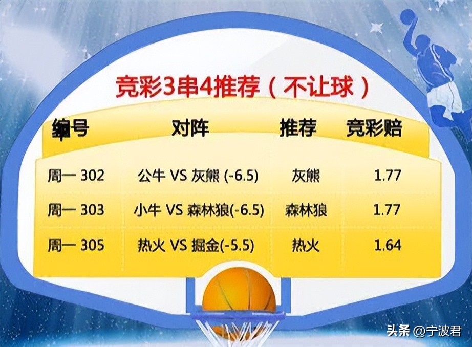 篮彩怎么投注比较稳,篮彩玩法规则