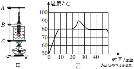 中考物理精华资料|专题04物态变化