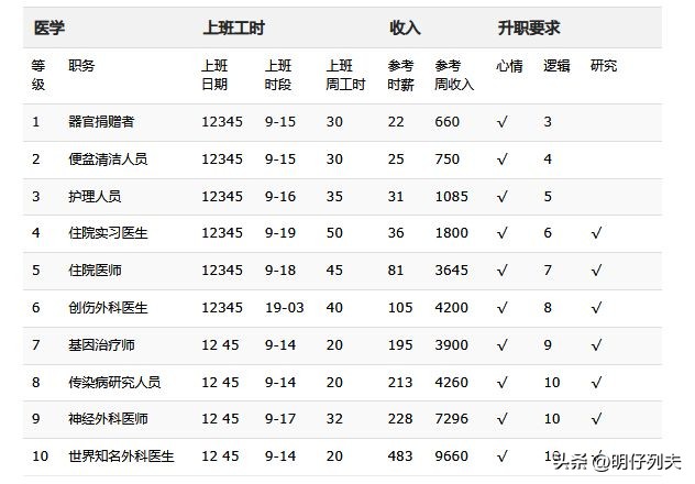 模拟人生工资要自己领吗,模拟人生哪个工作最赚钱