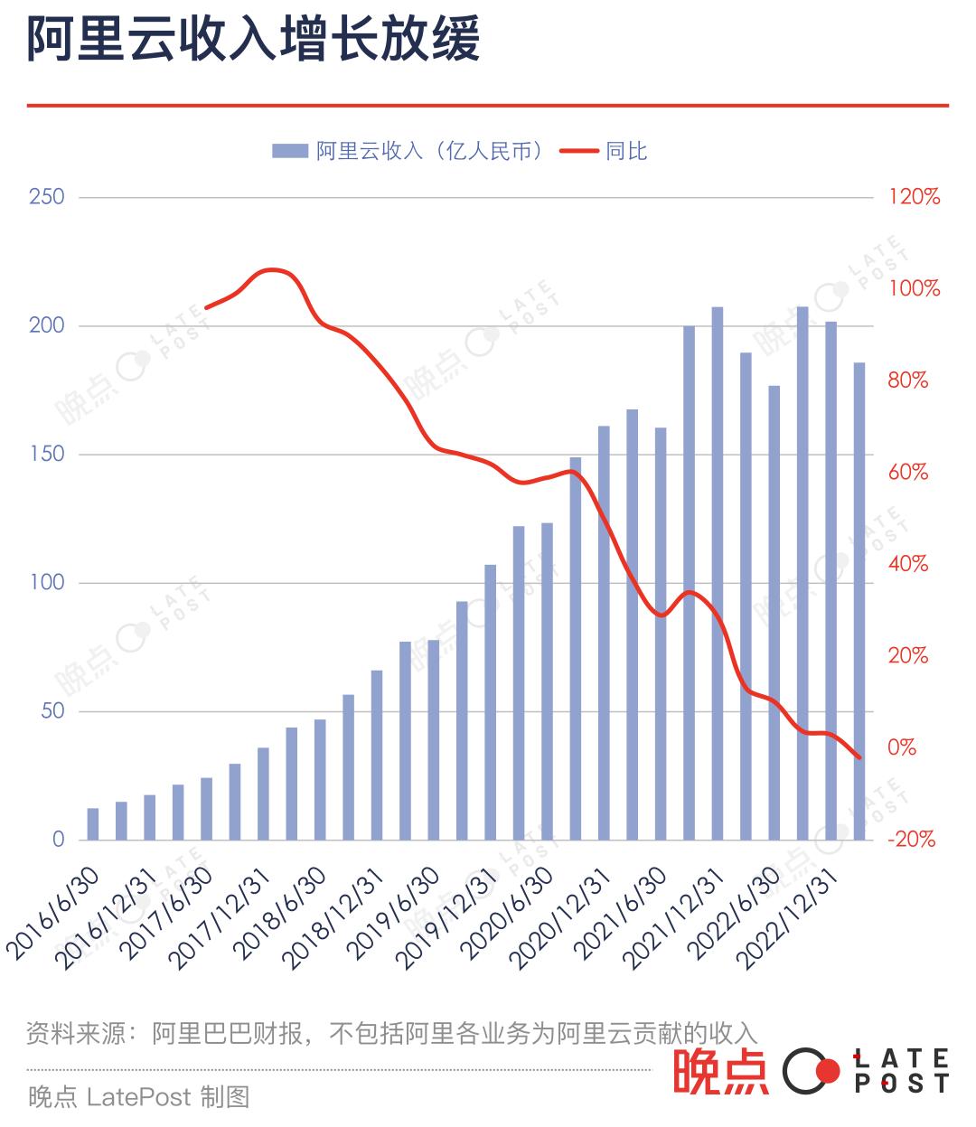 阿里巴巴进入张勇时代,阿里巴巴张勇2022总结