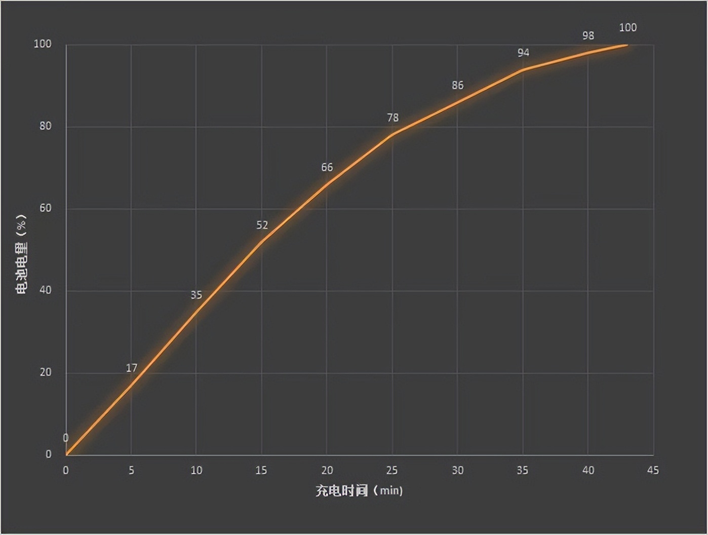 魅族20classic和魅族20差异,魅族20标准版有什么缺点