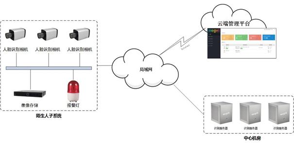 浜哄憳鍑哄叆闂ㄧ绠＄悊,浜哄憳绠＄悊