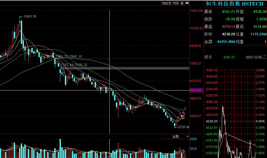 基金亏25要涨多少点才回本,医疗基金亏的能不能回本