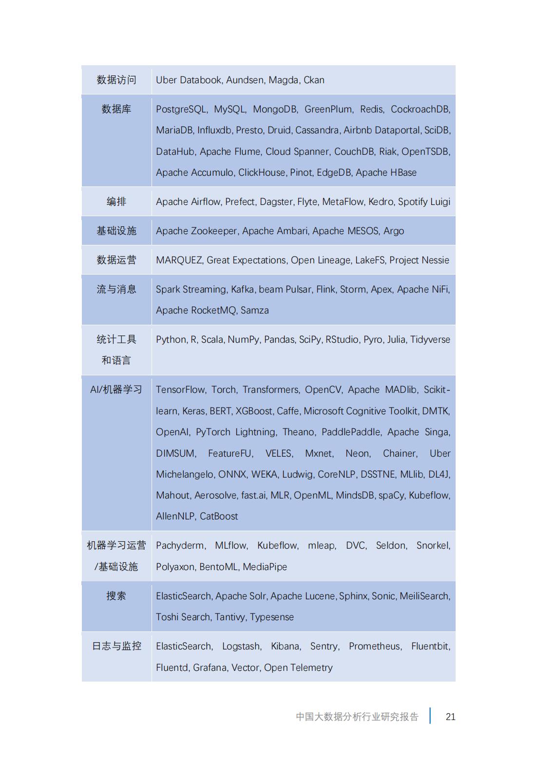 2019年中国大数据产业分析报告,2023年市场大数据分析
