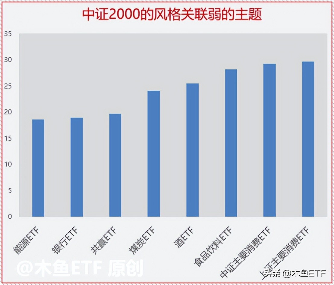 中证2000主力在流入却不涨,中证2000指数权重