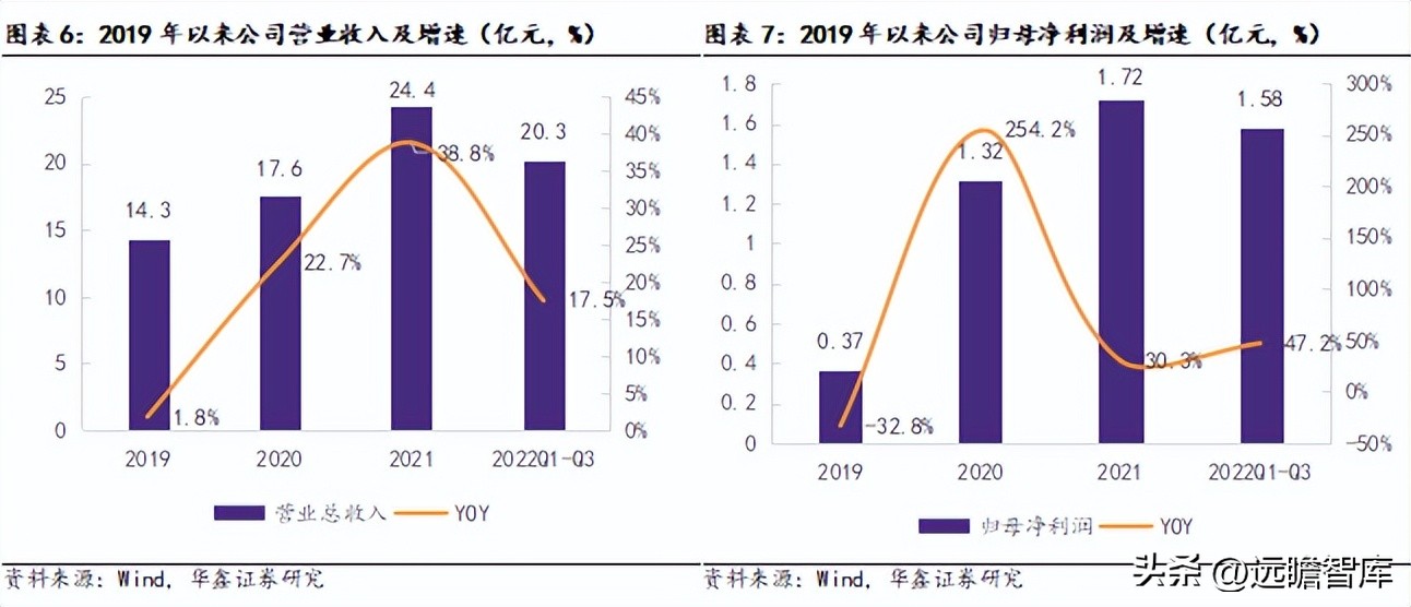 机器视觉基础算法,机器视觉主流算法