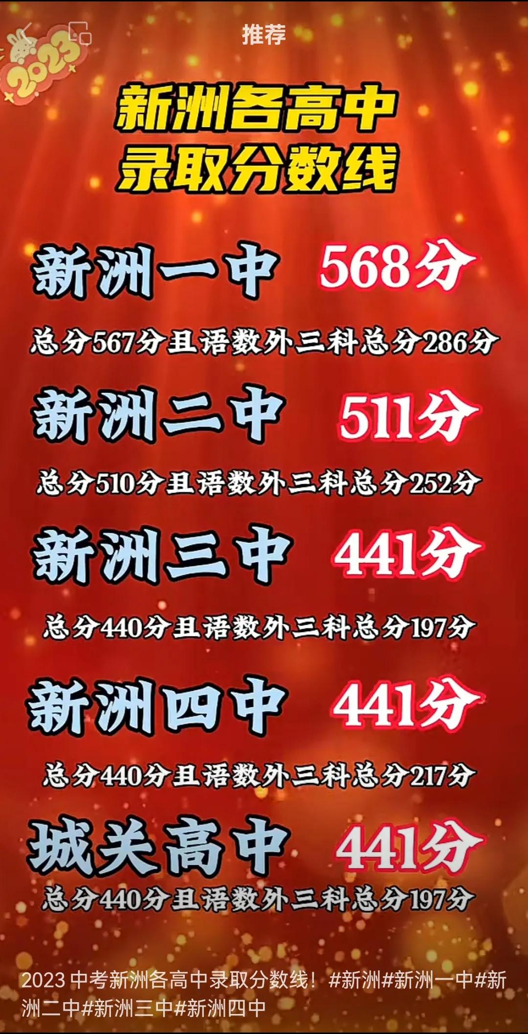广西灵山县新洲中学2023分数线,新洲一中2023录取分数线