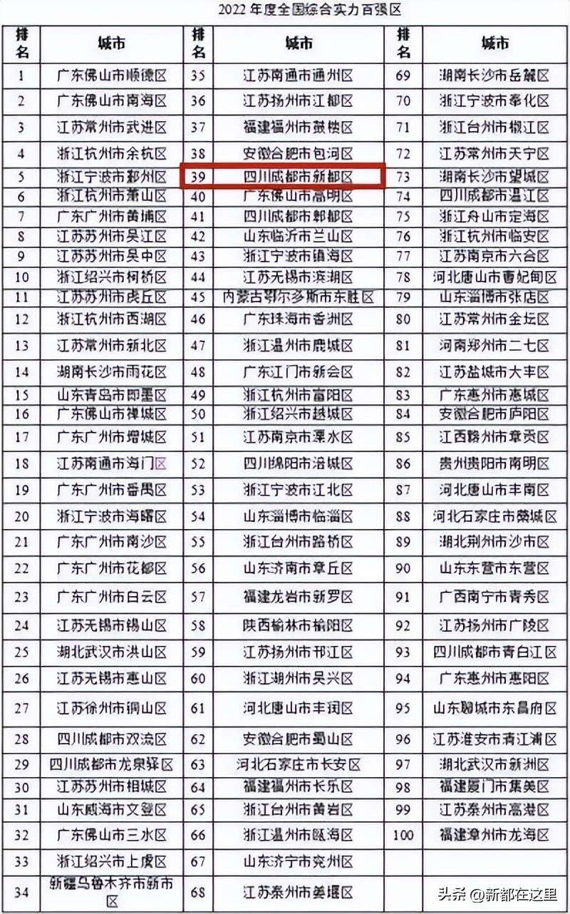 新都全国出名,新都区各乡镇排名