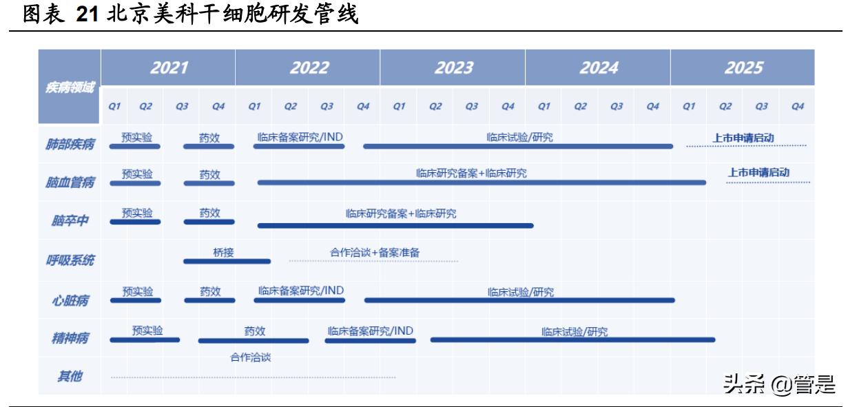 九芝堂发展历程,九芝堂品种大全